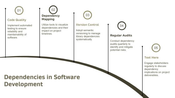 Dependency Management Approach In Software Development PPT Example AT Slide20
