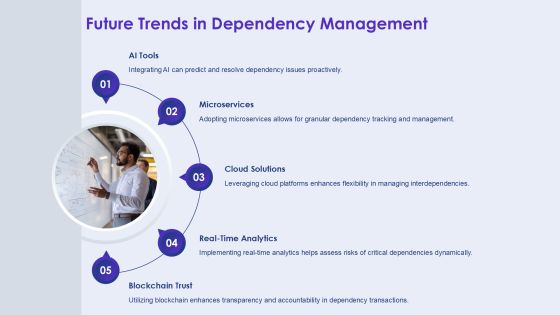 Dependency Management In Complex Systems PPT Example AT Slide28