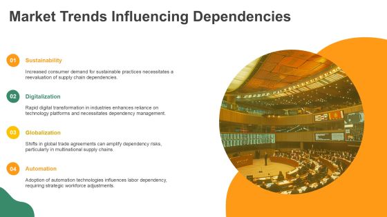 Dependency Minimization Plan Overview PPT Structure AT Slide14