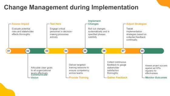 Dependency Minimization Plan Overview PPT Structure AT Slide25