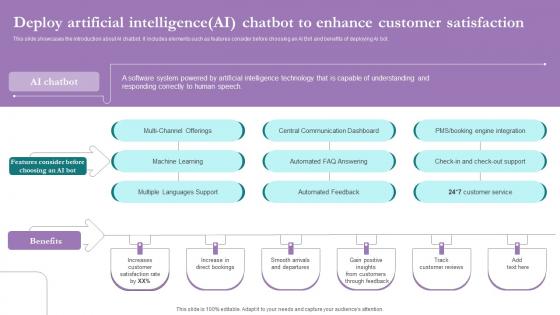 Deploy Artificial Intelligence Ai Comprehensive Marketing Guide For Tourism Industry Diagrams Pdf