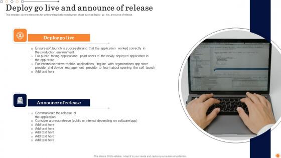 Deploy Go Live And Announce Of Design And Develop Customized Software Guides Graphics Pdf