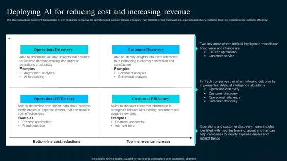 Deploying Ai For Reducing Cost And Artificial Intelligence Applications Infographics Pdf