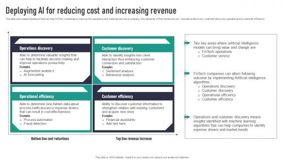 Deploying AI For Reducing Cost And Increasing Revenue Themes Pdf Deploying AI For Reducing Cost And Increasing Revenue Themes Pdf