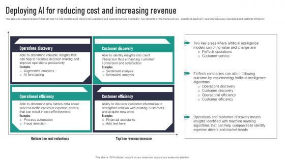 Deploying AI For Reducing Cost And Increasing Revenue Themes Pdf