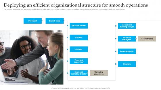 Deploying An Efficient Organizational Banking Industry Business Plan Go To Market Strategy Structure Pdf