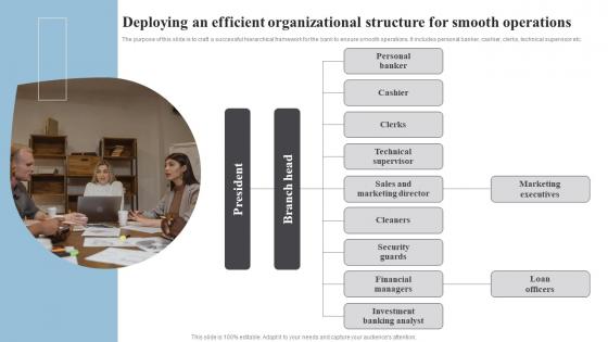 Deploying An Efficient Organizational Banking Start Up B Plan Go To Market Strategy Guidelines Pdf