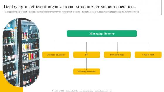 Deploying An Efficient Organizational Beverage Vending Machine Business Plan Go To Market Strategy Summary Pdf