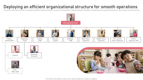 Deploying An Efficient Organizational Structure Childcare Business Plan Download Pdf