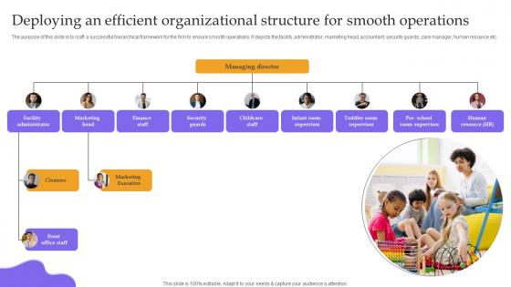 Deploying An Efficient Organizational Structure For Childcare Business Plan Structure Pdf