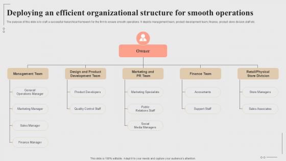 Deploying An Efficient Organizational Structure For Smooth Fashion Startup Roadmap Plan Ppt Slide BP SS V Deploying An Efficient Organizational Structure For Smooth Fashion Startup Roadmap Plan Ppt Slide BP SS V