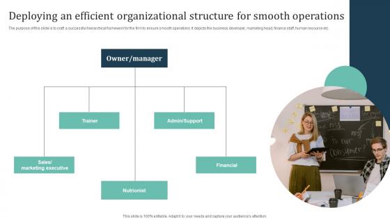 Deploying An Efficient Organizational Structure For Smooth Group Training Business Summary Pdf