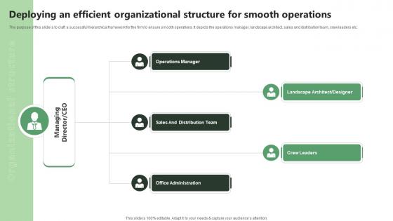 Deploying An Efficient Organizational Structure For Smooth Operations Lawn Care BP SS V Deploying An Efficient Organizational Structure For Smooth Operations Lawn Care BP SS V