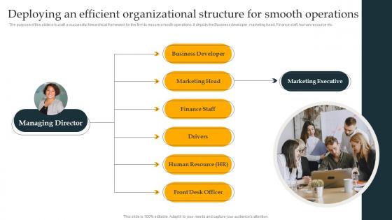 Deploying An Efficient Organizational Structure Freight Trucking Business Plan Demonstration Pdf