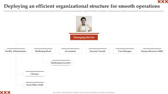 Deploying An Efficient Organizational Structure In Home Care Business Plan Brochure Pdf