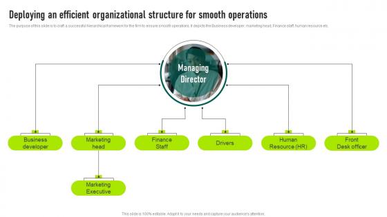 Deploying An Efficient Organizational Trucking Services Business Plan Demonstration Pdf