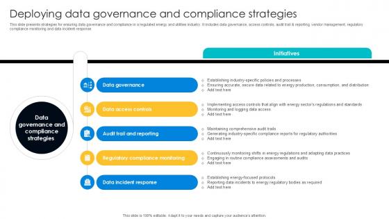 Deploying Data Governance Digital Transformation Journey PPT PowerPoint DT SS V Deploying Data Governance Digital Transformation Journey PPT PowerPoint DT SS V