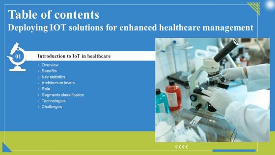 Deploying IoT Solutions For Enhanced Healthcare Management Table Of Contents Background Pdf