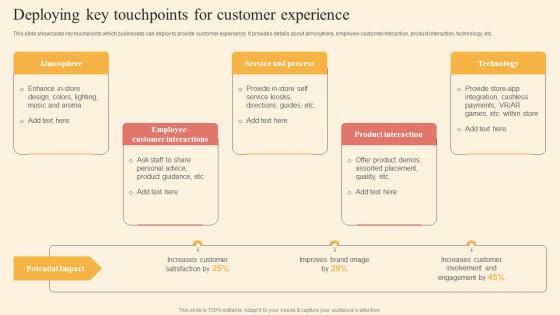 Deploying Key Touchpoints Driving Business Success By Hosting Experiential Slides Pdf