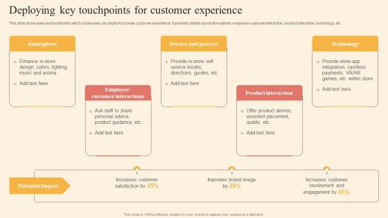 Deploying Key Touchpoints Driving Business Success By Hosting Experiential Slides Pdf Deploying Key Touchpoints Driving Business Success By Hosting Experiential Slides Pdf