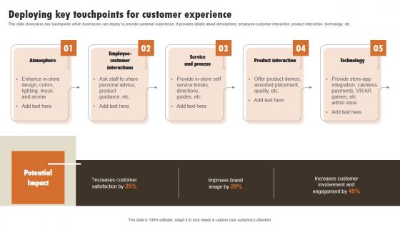 Deploying Key Touchpoints For Customer Experiential Marketing Technique Background PDF