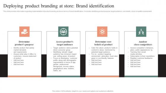 Deploying Product Branding At Store Brand Identification Effective Brand Maintenance Rules Pdf