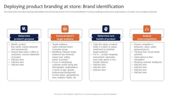 Deploying Product Branding At Store Brand Identification Leveraging Corporate Themes Pdf