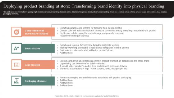 Deploying Product Branding At Store Transforming Brand Effective Brand Maintenance Infographics Pdf