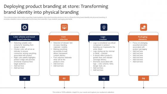 Deploying Product Branding At Store Transforming Brand Identity Leveraging Corporate Template Pdf