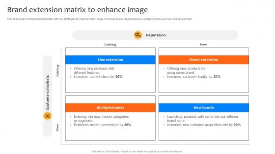 Deploying Strategies For Business Brand Extension Matrix To Enhance Image Strategy SS V Deploying Strategies For Business Brand Extension Matrix To Enhance Image Strategy SS V