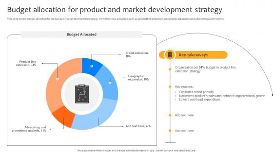 Deploying Strategies For Business Budget Allocation For Product And Market Strategy SS V