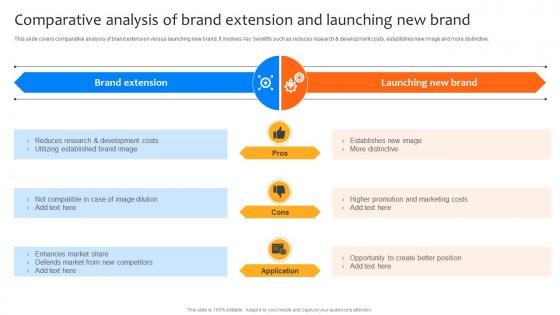 Deploying Strategies For Business Comparative Analysis Of Brand Extension Strategy SS V Deploying Strategies For Business Comparative Analysis Of Brand Extension Strategy SS V
