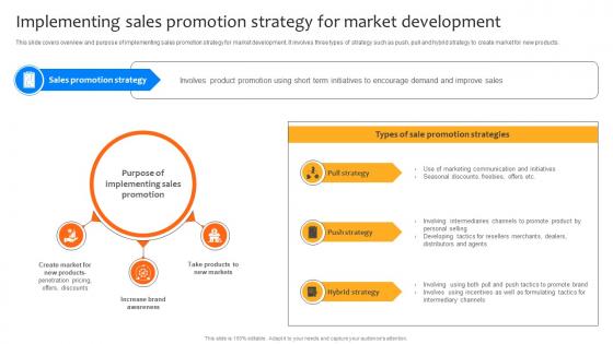 Deploying Strategies For Business Implementing Sales Promotion Strategy SS V Deploying Strategies For Business Implementing Sales Promotion Strategy SS V