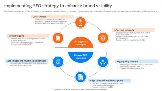 Deploying Strategies For Business Implementing SEO Strategy To Enhance Strategy SS V Deploying Strategies For Business Implementing SEO Strategy To Enhance Strategy SS V