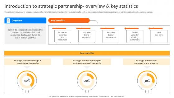 Deploying Strategies For Business Introduction To Strategic Partnership Overview Strategy SS V Deploying Strategies For Business Introduction To Strategic Partnership Overview Strategy SS V
