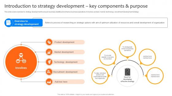 Deploying Strategies For Business Introduction To Strategy Development Key Strategy SS V Deploying Strategies For Business Introduction To Strategy Development Key Strategy SS V