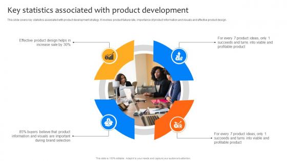 Deploying Strategies For Business Key Statistics Associated With Product Development Strategy SS V Deploying Strategies For Business Key Statistics Associated With Product Development Strategy SS V