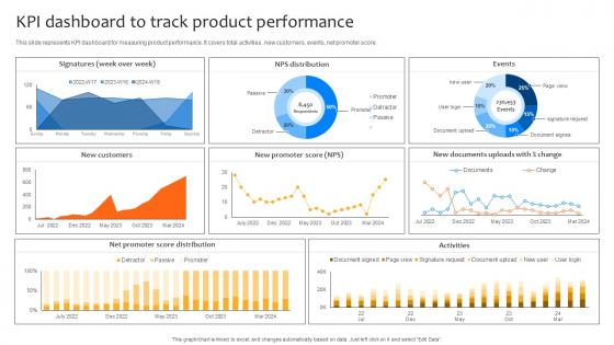 Deploying Strategies For Business KPI Dashboard To Track Product Performance Strategy SS V