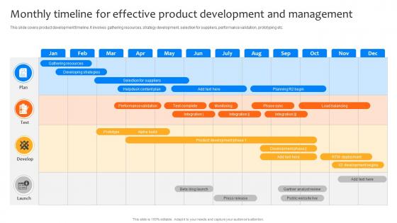 Deploying Strategies For Business Monthly Timeline For Effective Product Strategy SS V