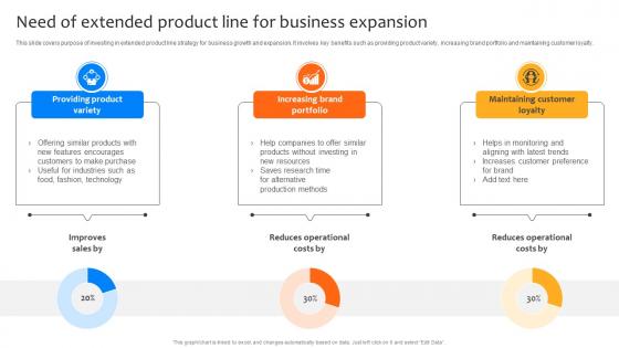 Deploying Strategies For Business Need Of Extended Product Line For Business Strategy SS V