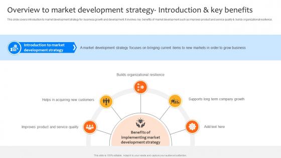 Deploying Strategies For Business Overview To Market Development Strategy SS V Deploying Strategies For Business Overview To Market Development Strategy SS V