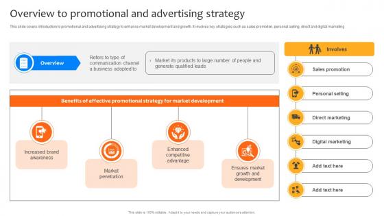 Deploying Strategies For Business Overview To Promotional And Advertising Strategy SS V Deploying Strategies For Business Overview To Promotional And Advertising Strategy SS V