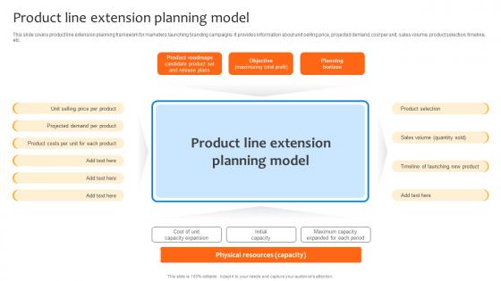 Deploying Strategies For Business Product Line Extension Planning Model Strategy SS V