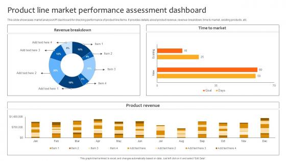 Deploying Strategies For Business Product Line Market Performance Assessment Dashboard Strategy SS V