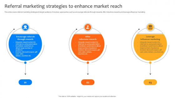 Deploying Strategies For Business Referral Marketing Strategies To Enhance Market Reach Strategy SS V