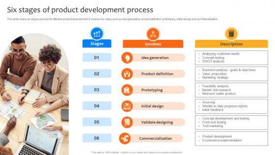 Deploying Strategies For Business Six Stages Of Product Development Process Strategy SS V