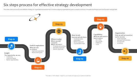 Deploying Strategies For Business Six Steps Process For Effective Strategy Development Strategy SS V Deploying Strategies For Business Six Steps Process For Effective Strategy Development Strategy SS V
