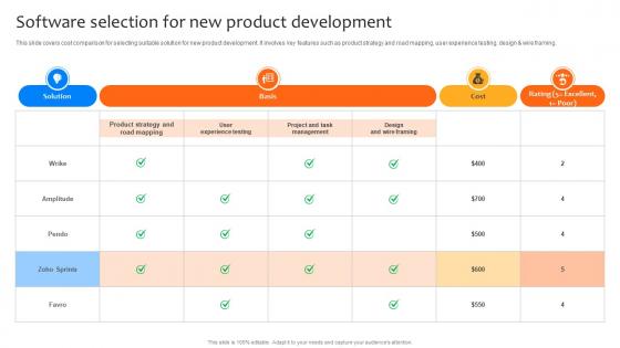 Deploying Strategies For Business Software Selection For New Product Development Strategy SS V