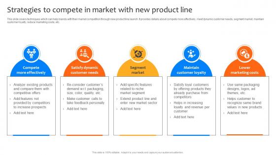 Deploying Strategies For Business Strategies To Compete In Market With New Product Line Strategy SS V Deploying Strategies For Business Strategies To Compete In Market With New Product Line Strategy SS V