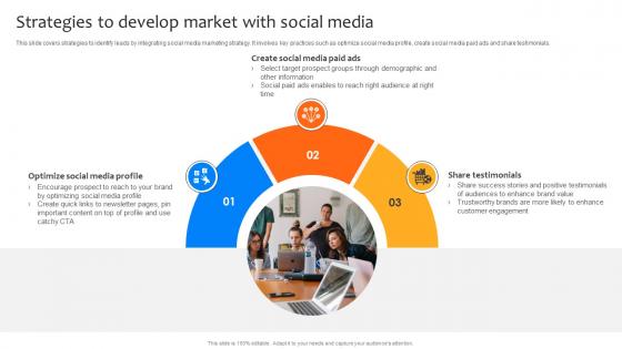 Deploying Strategies For Business Strategies To Develop Market With Social Media Strategy SS V